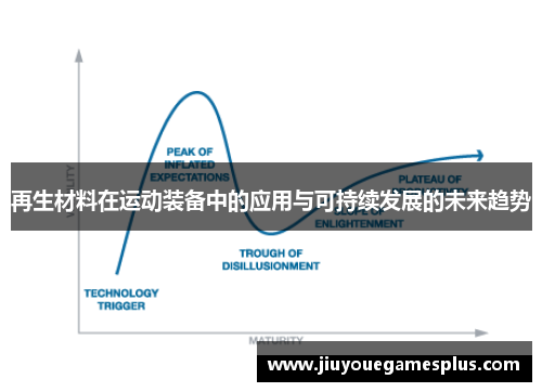 再生材料在运动装备中的应用与可持续发展的未来趋势