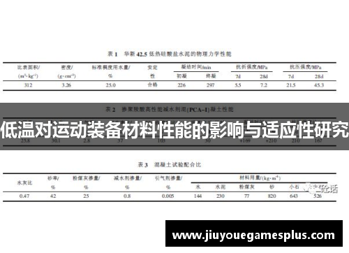 低温对运动装备材料性能的影响与适应性研究