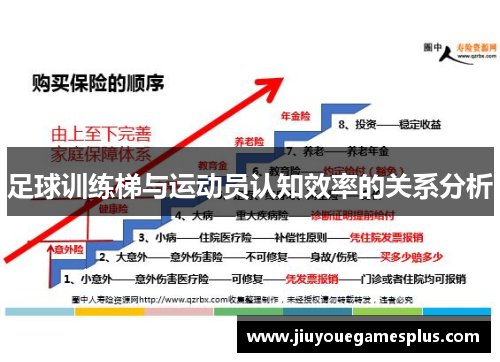足球训练梯与运动员认知效率的关系分析