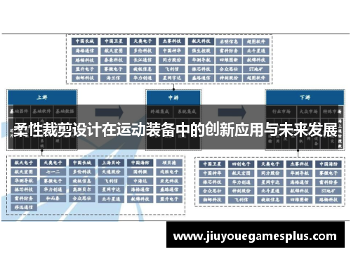 柔性裁剪设计在运动装备中的创新应用与未来发展